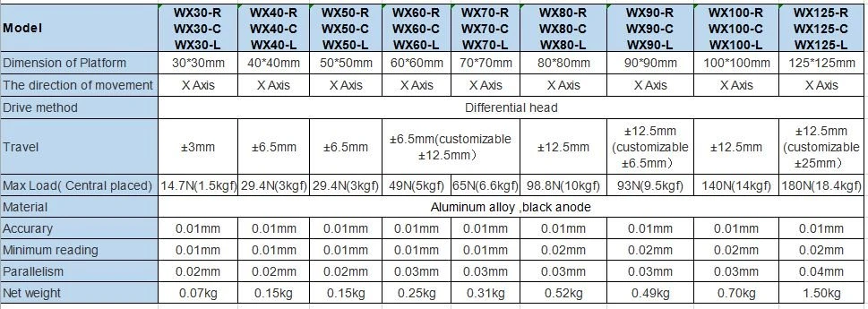 single aixs linear table